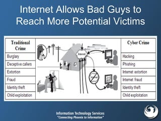 Internet Allows Bad Guys to
Reach More Potential Victims
 