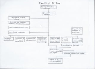 organigrama del sena 