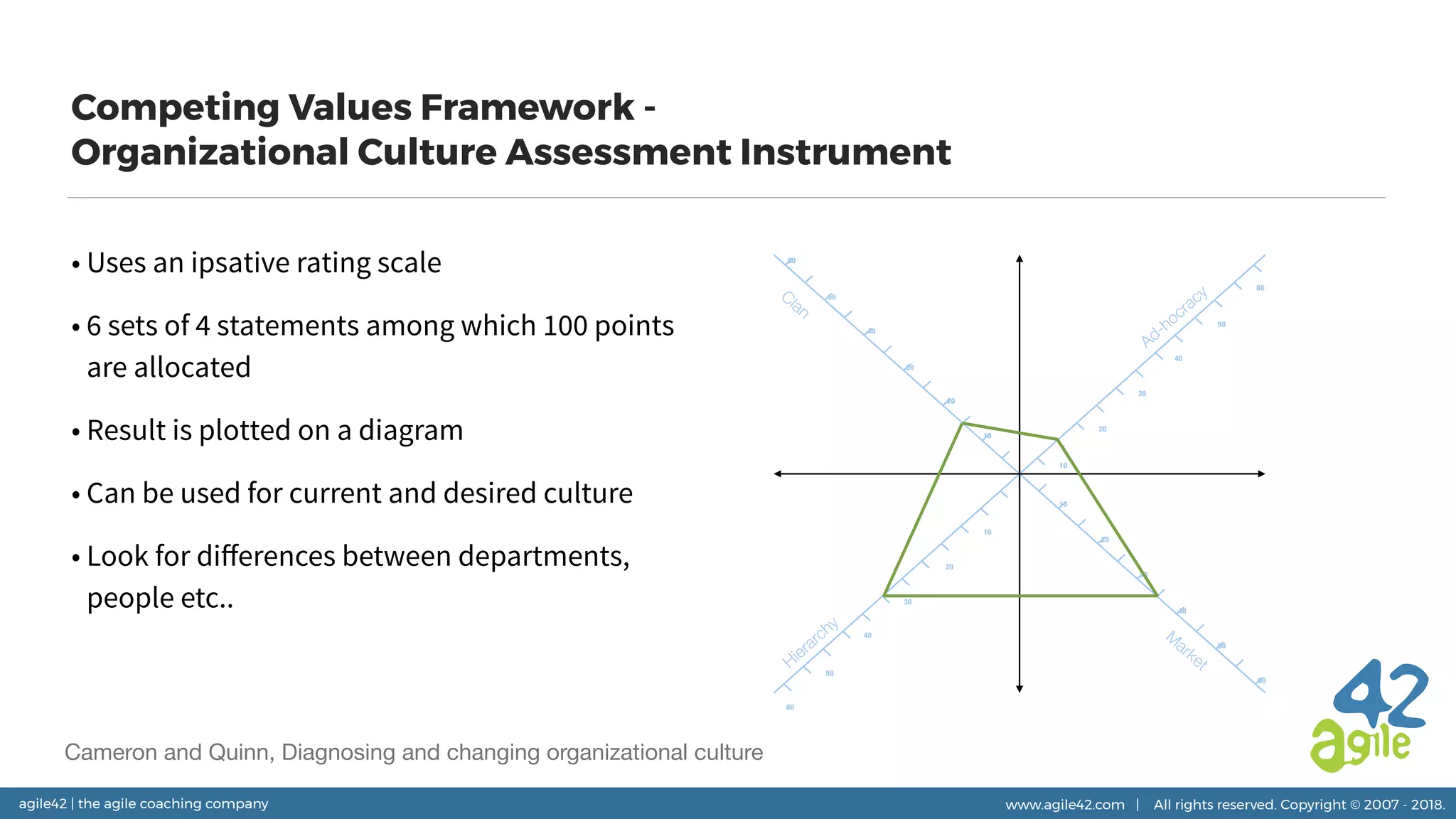 agile42 | the agile coaching company www.agile42.com | All rights reserved. Copyright © 2007 - 2018.
Competing Values Framework -
Organizational Culture Assessment Instrument
• Uses an ipsative rating scale
• 6 sets of 4 statements among which 100 points
are allocated
• Result is plotted on a diagram
• Can be used for current and desired culture
• Look for diﬀerences between departments,
people etc..
10
20
30
40
50
60
10
20
20
20
10
10
30
40
50
60
30
40
50
60
30
40
50
60
Ad-hocracy
Hierarchy
M
arket
Clan
Cameron and Quinn, Diagnosing and changing organizational culture
 