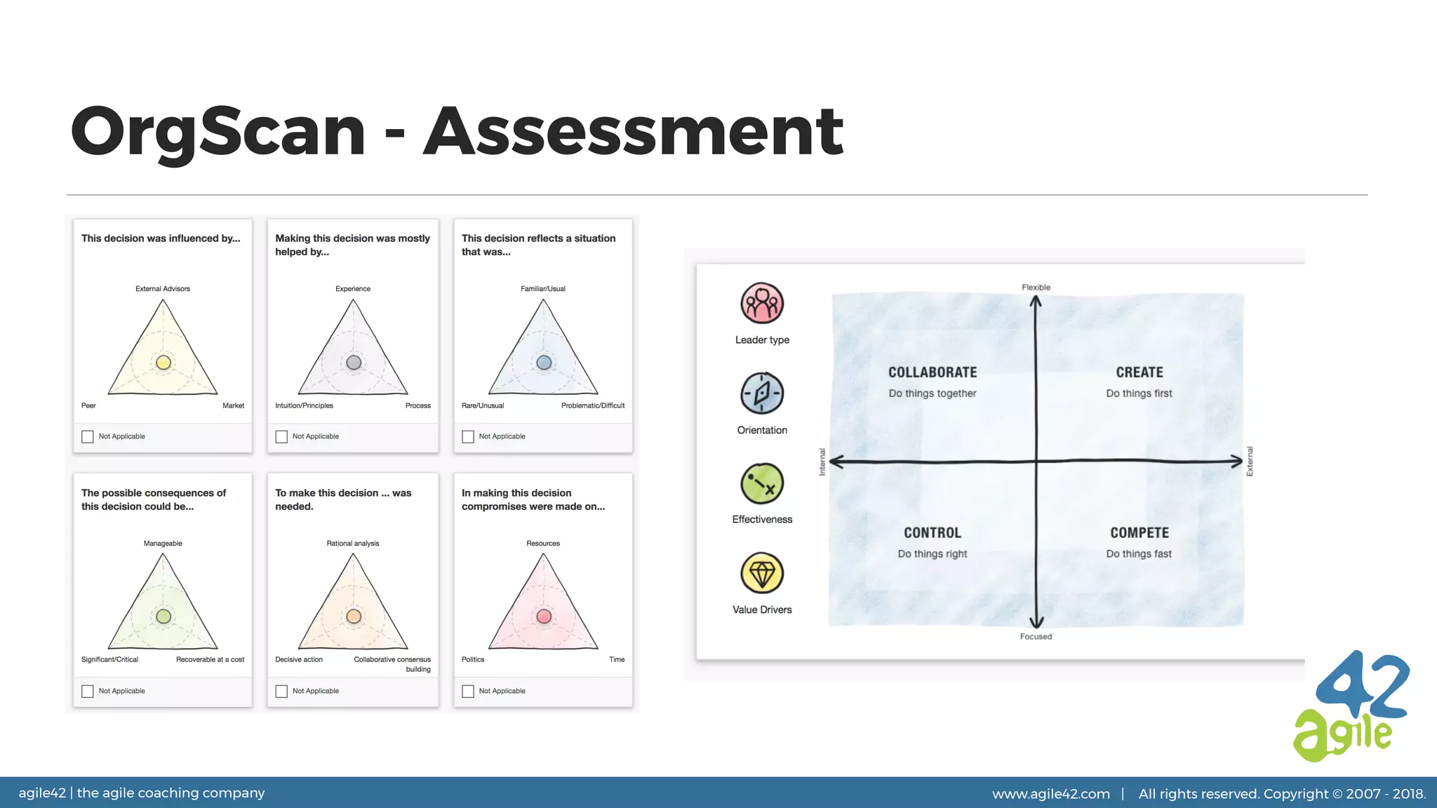 agile42 | the agile coaching company www.agile42.com | All rights reserved. Copyright © 2007 - 2018.
OrgScan - Assessment
 