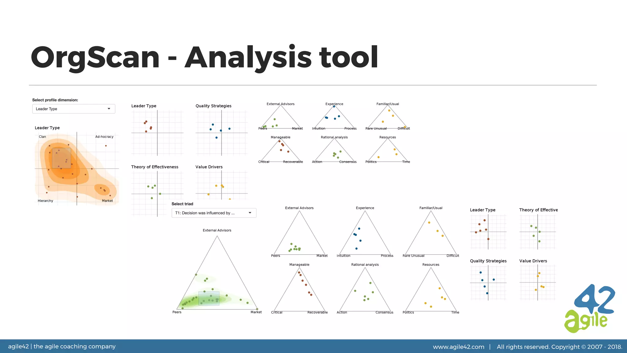 agile42 | the agile coaching company www.agile42.com | All rights reserved. Copyright © 2007 - 2018.
OrgScan - Analysis tool
 