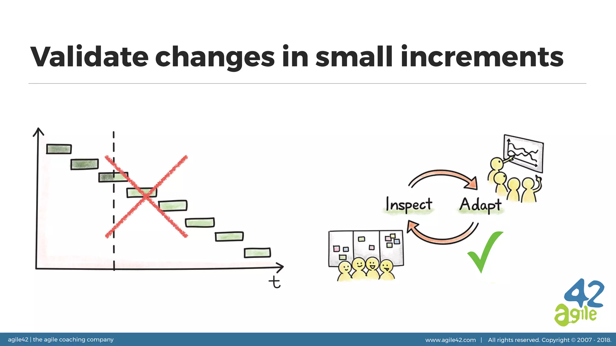 agile42 | the agile coaching company www.agile42.com | All rights reserved. Copyright © 2007 - 2018.
Validate changes in small increments
✓
 