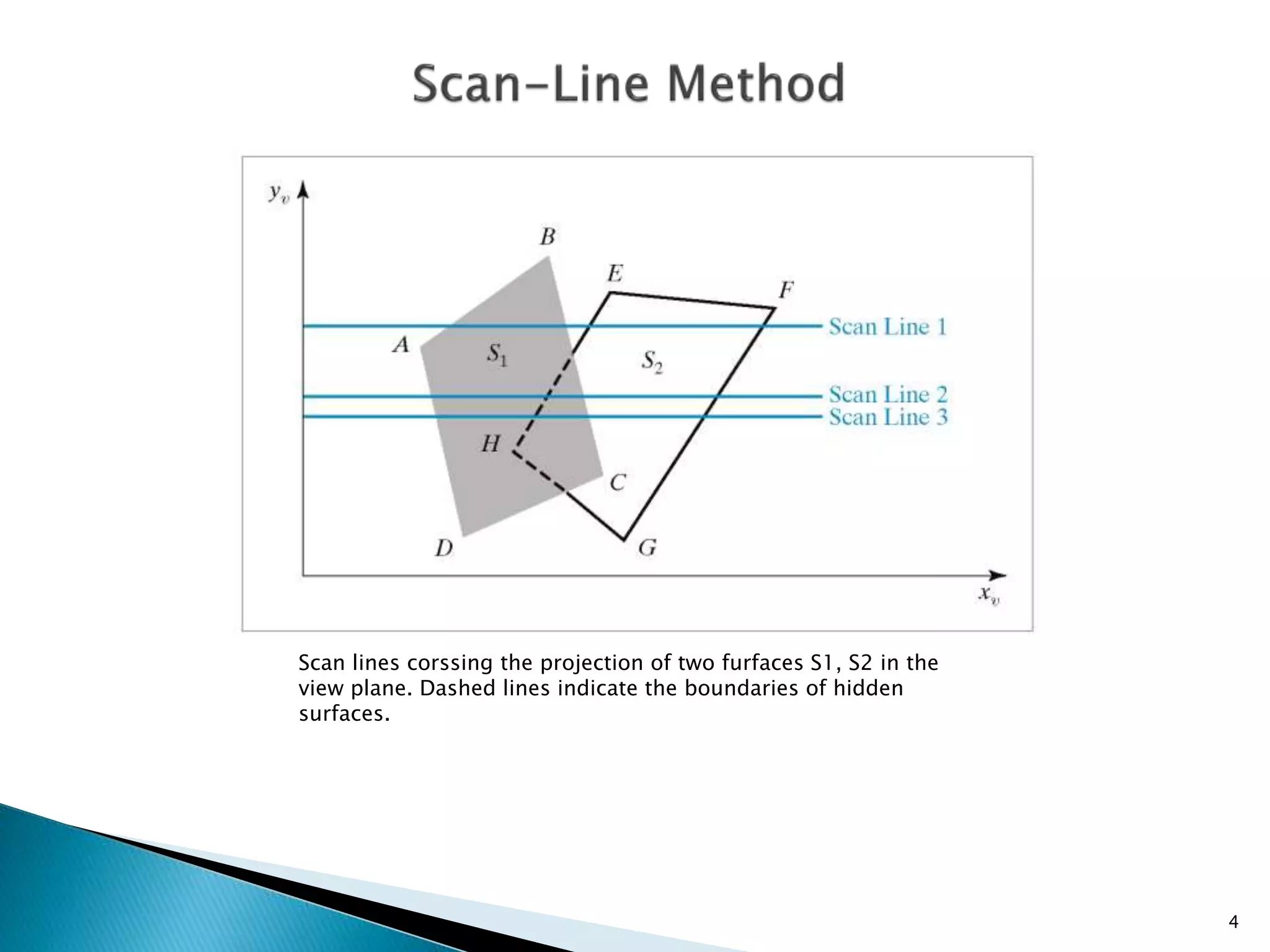 Scan line method | PPTX | Graphics Software | Computer Software and ...