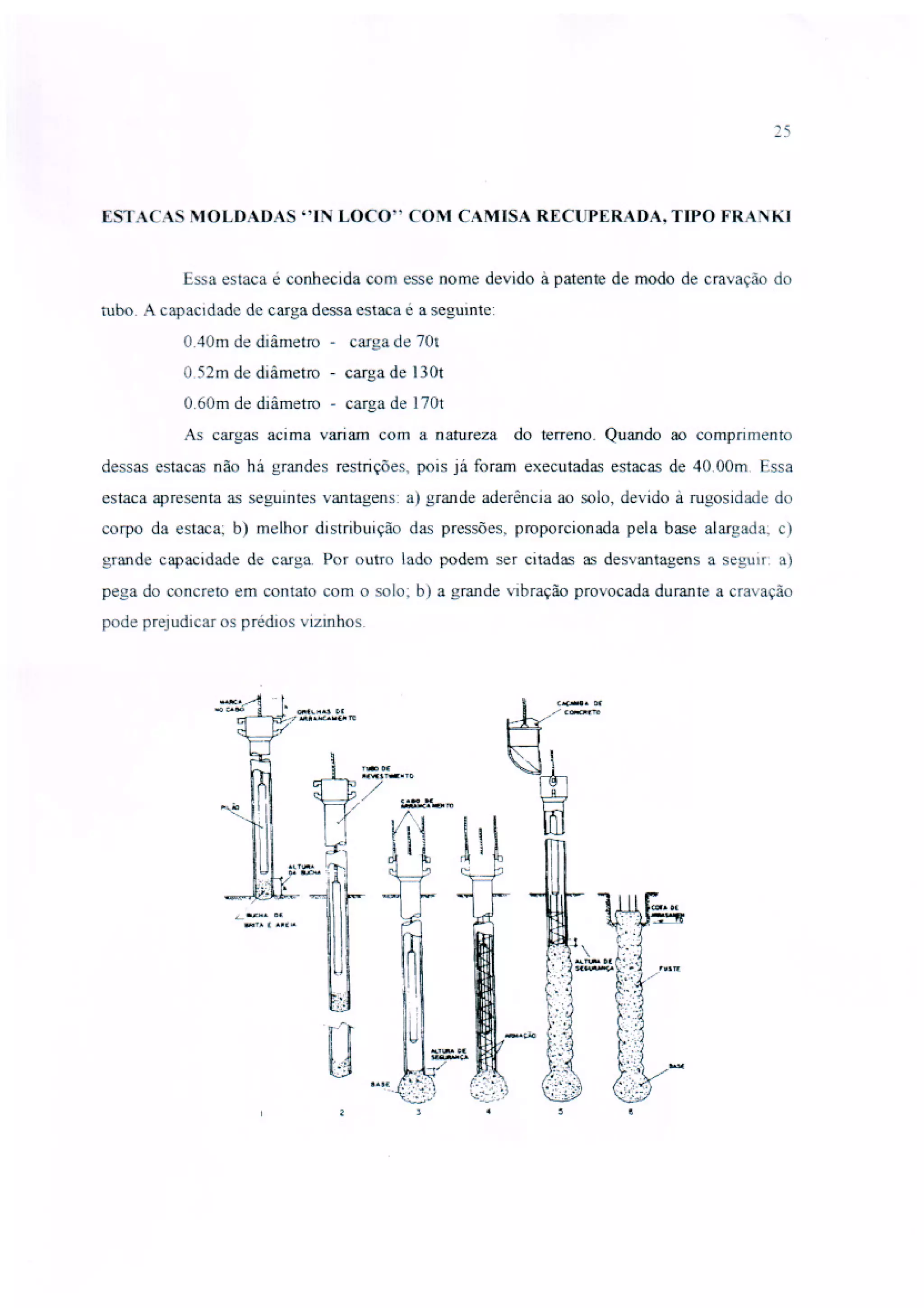Tecnologia da Construção A