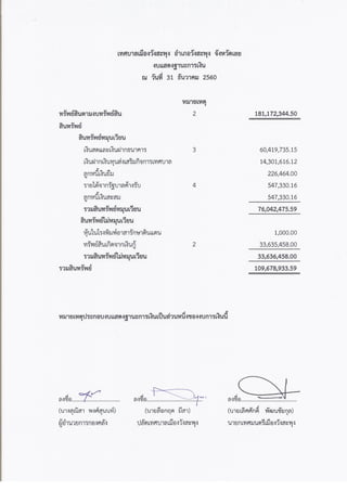 ประกาศสำ๶ȨงบแสึϸฐาȨการเงิȨละงบอื่นๆ