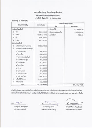 ประกาศสำ๶ȨงบแสึϸฐาȨการเงิȨละงบอื่นๆ