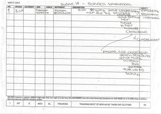 CC FINAL SHOT LIST | PDF