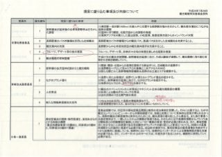長野市議会・観光戦略特別委員会の各委員が考えた戦略2013.07.29