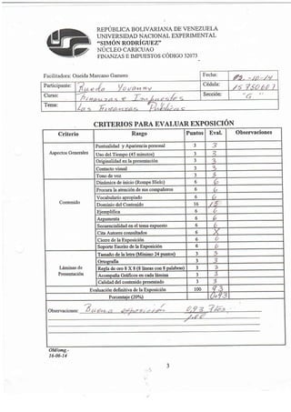REPÚBLICA BOLIVARIANA DE VENEZUELA
UNIVERSIDAD NACIONAL EXPERIMENTAL
"SIMÓN RODRÍGUEZ"
Núcr.Bo cARICUAo
FTNANZAS E IMPUESTos cóotco 32073
CRITERIOS PARA EVALUAR EXPOSICIÓN
Facilitadora: Oneida Marcano Gamero Fecha:
3s - rt -/q
Participante:
V;.J^ /p vs-nv Cédula:
/5 750 át ?
Curso:
A r o.to', = s? c. € L'- l.t e n/o =
Sección: "6 r'
Tema: l¿
L.z< ht¡4n--ztrlz;c. c
Criterio Rasgo Puntos Eval. Observaciones
Aspectos Generales
Puntualidad y Apariencia personal 3 3
Uso del Tiempo (45 minutos) 3 1
Originalidad en la presentación J 3
Contacto visual 3 1
Tono de voz 3 I
Contenido
Dinrámica de inicio (Rompe Hielo) 6 6
Procura la atención de sus compañeros 6 b
Vocabulario apropiado 6 It
Dominio del Contenido t6 rf
Eiemolifica 6 6
Argumenta 6 6
Secuencialidad en el tema expuesto 6 b
Cita Autores consultados 6 l
Cierre de la Exposición 6 6
Soporte Escrito de la Exposición 6 b
Tamaño de la letra (Mínimo 24 puntos) 3
"tOrtoer¿fia 3 3
Resla de oro 8 X 8 (8 líneas con 8 palabras) 3 ?
Acomoaña Gnificos en cada lámina 3
a
ó
Calidad del contenido presentado 3 3
Evaluación definitiva de la Exposición 100 q3
Porcentaje (207o) 0n73
OIuI/omg.-
I6-06-t4