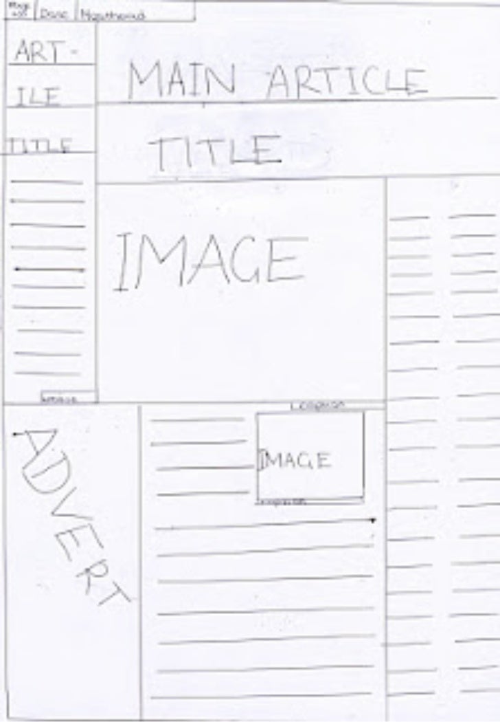 title page layout
