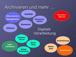 Archivieren und mehr ...
                   Mobilität                       Formular-
 Dokumenten-                                        Service
 Management                    Kommuni-
                                 kation
               Sicherheit

 Effizienz
                                 Digitale
                               Verarbeitung
             Massen-
              Druck
                                                   Archivierung
                            Work-
  Fach-                     Flow
Verfahren                                 Akten-
                Beleg-                     plan
                                                      Registratur
              Erfassung
 