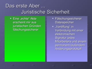 Das erste Aber ...
      Juristische Sicherheit
     Eine „echte“ Akte         Fälschungssicherer
      erscheint mir aus          Dateispeicher
      juristischen Gründen      „Vertiffung“ in
      fälschungssicherer         Verbindung mit einer
                                 elektronischen
                                 Signatur jedes
                                 Mitarbeiters und einem
                                 permanent laufendem
                                 Änderungsprotokoll
 