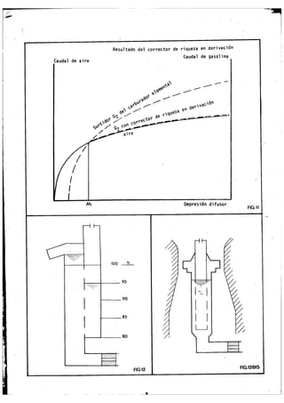 Cursillo de Carburación Solex.