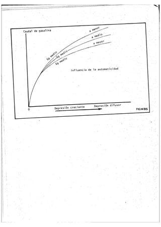 Cursillo de Carburación Solex.