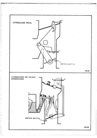 Cursillo de Carburación Solex.