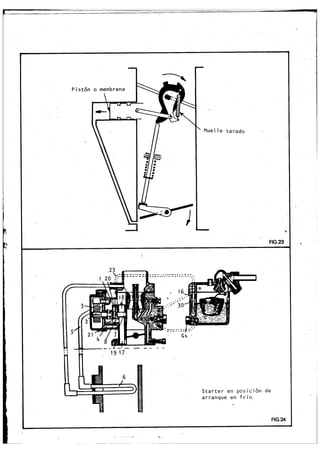 Cursillo de Carburación Solex.
