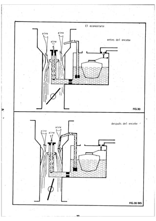 Cursillo de Carburación Solex.