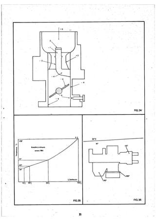 Cursillo de Carburación Solex.