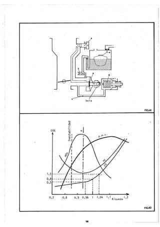 Cursillo de Carburación Solex.