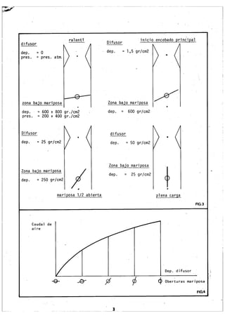 Cursillo de Carburación Solex.