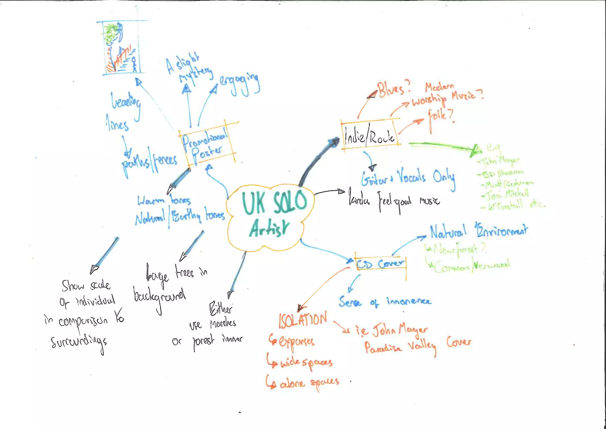 UK Solo Artist mind map | PPT | Free Download 