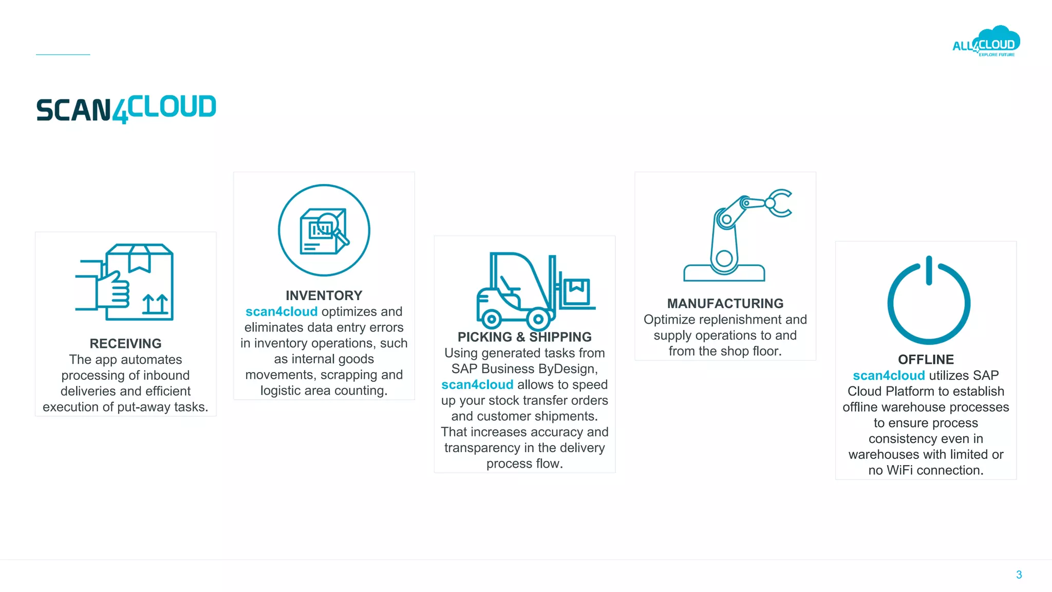 3
INVENTORY
scan4cloud optimizes and
eliminates data entry errors
in inventory operations, such
as internal goods
movements, scrapping and
logistic area counting.
RECEIVING
The app automates
processing of inbound
deliveries and efficient
execution of put-away tasks.
OFFLINE
scan4cloud utilizes SAP
Cloud Platform to establish
offline warehouse processes
to ensure process
consistency even in
warehouses with limited or
no WiFi connection.
PICKING & SHIPPING
Using generated tasks from
SAP Business ByDesign,
scan4cloud allows to speed
up your stock transfer orders
and customer shipments.
That increases accuracy and
transparency in the delivery
process flow.
MANUFACTURING
Optimize replenishment and
supply operations to and
from the shop floor.
 