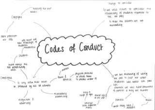 Codes of Conduct Mind map