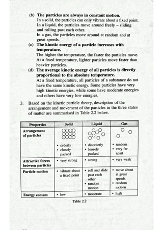 Quick notes on kinetic particle theory