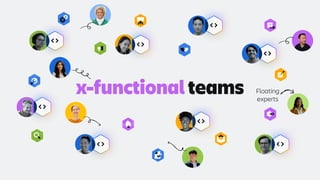 x-functional teams Floating
experts
 