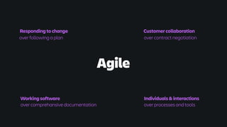 Agile
Responding to change Customer collaboration
Individuals & interactions
over processes and tools
over contract negotiation
over following a plan
Working software
over comprehansive documentation
 