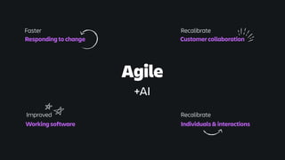 Agile
Working software
Responding to change Customer collaboration
Individuals & interactions
+AI
Faster
Improved Recalibrate
Recalibrate
 
