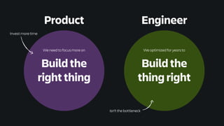 We optimized for years to
Build the
thing right
Build the
right thing
We need to focus more on
Product Engineer
Invest more time
Isn’t the bottleneck
 