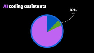 AI coding assistants
10%
help
 