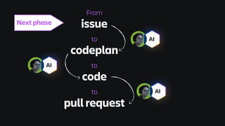From
issue
to
codeplan
to
code
to
pull request
Next phase
AI
AI
AI
 