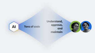 Tons of code
AI
Understand,
approve,
and
maintain
 