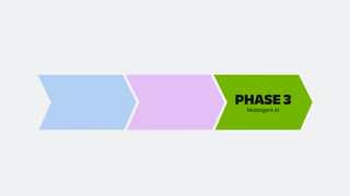 PHASE 1
AI as an assitant
PHASE 2
Uses AI as a partner
PHASE 3
Multiagent AI
 