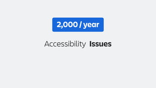 Issues
Accessibility
2,000 / year
 