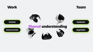Shared understanding
Context
Course correct
Work
Celebrate
Appriciate
Team
 