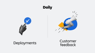 Customer
feedback
Deployments
Daily
 