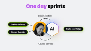 AI
Understand why
Human diversity
One day sprints
Course correct
Best next task
Digital knowledge
 