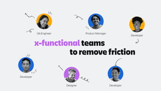 x-functional teams
to remove friction
QA Engineer
Developer
Developer
Product Manager
Designer
Developer
 