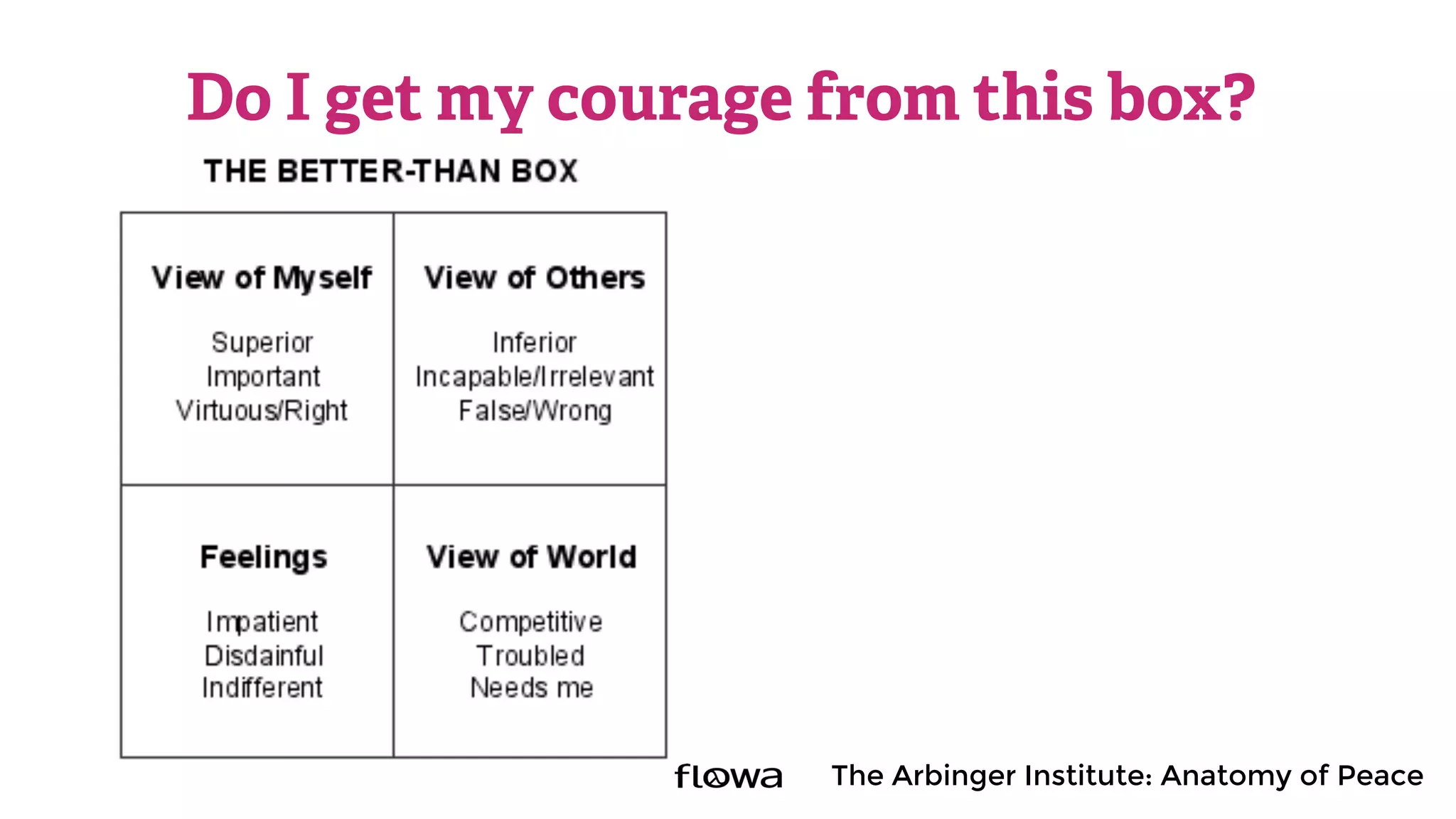 Do I get my courage from this box?
The Arbinger Institute: Anatomy of Peace
 