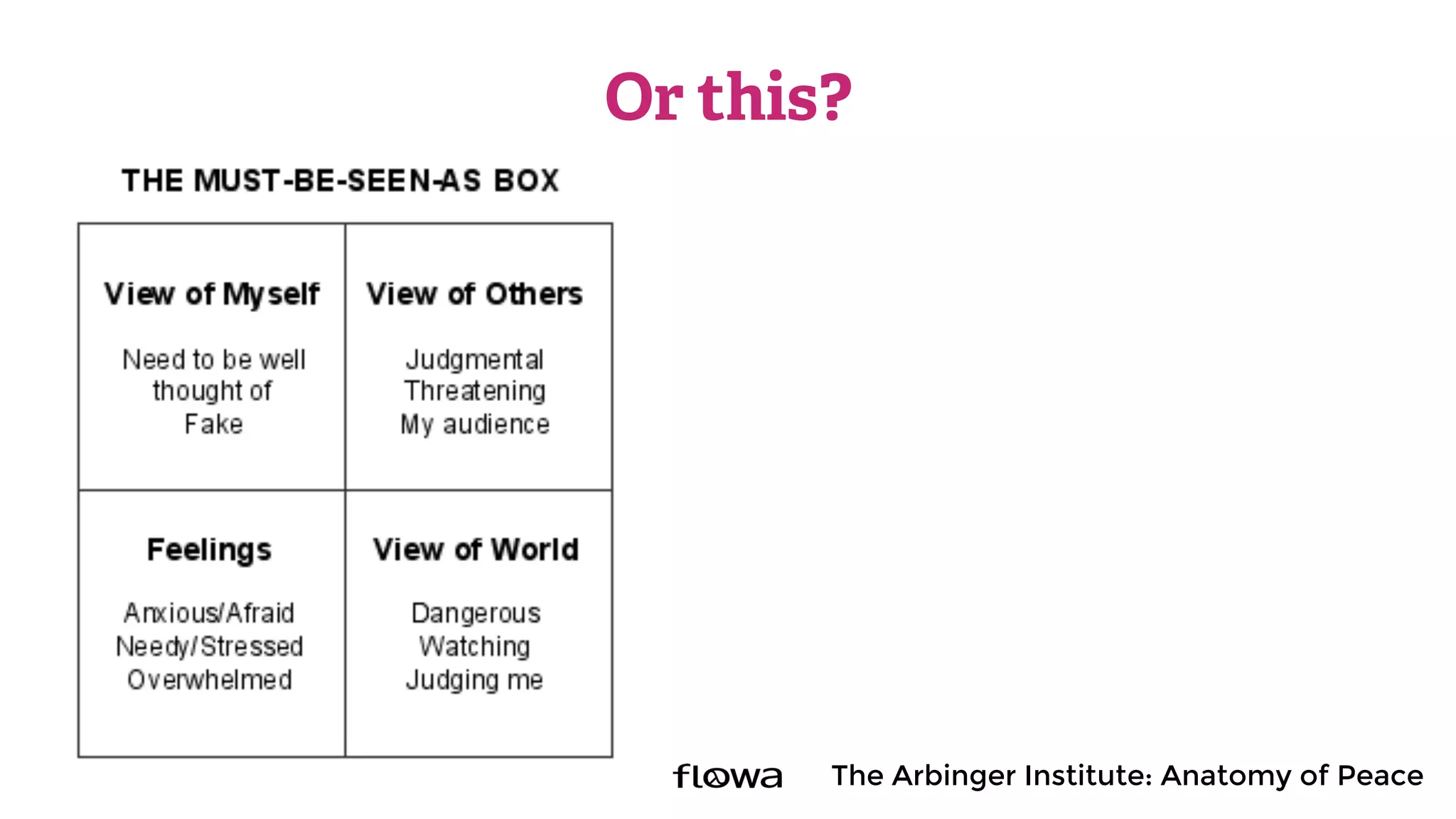 Or this?
The Arbinger Institute: Anatomy of Peace
 