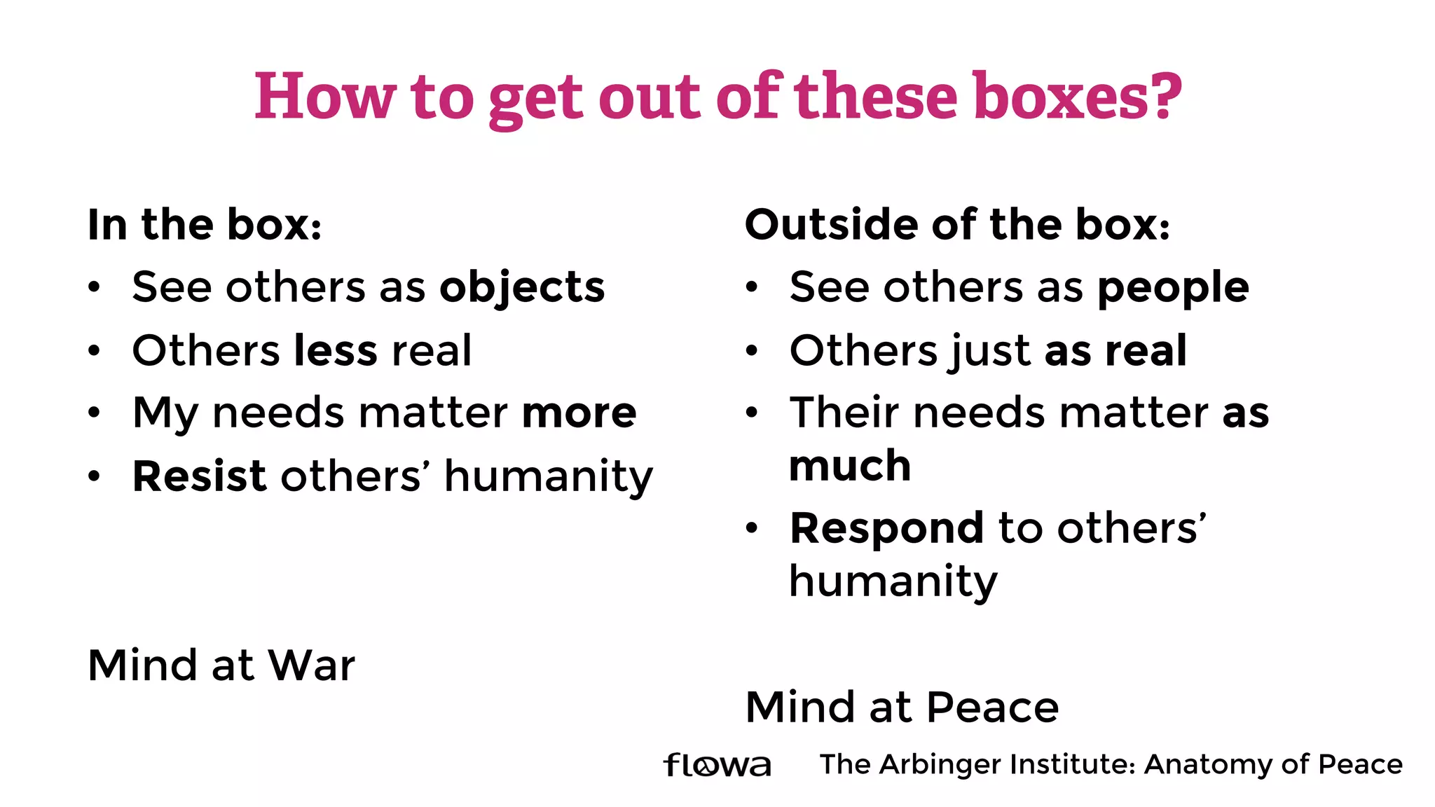 How to get out of these boxes?
In the box:
•  See others as objects
•  Others less real
•  My needs matter more
•  Resist others’ humanity
Mind at War
Outside of the box:
•  See others as people
•  Others just as real
•  Their needs matter as
much
•  Respond to others’
humanity
Mind at Peace
The Arbinger Institute: Anatomy of Peace
 