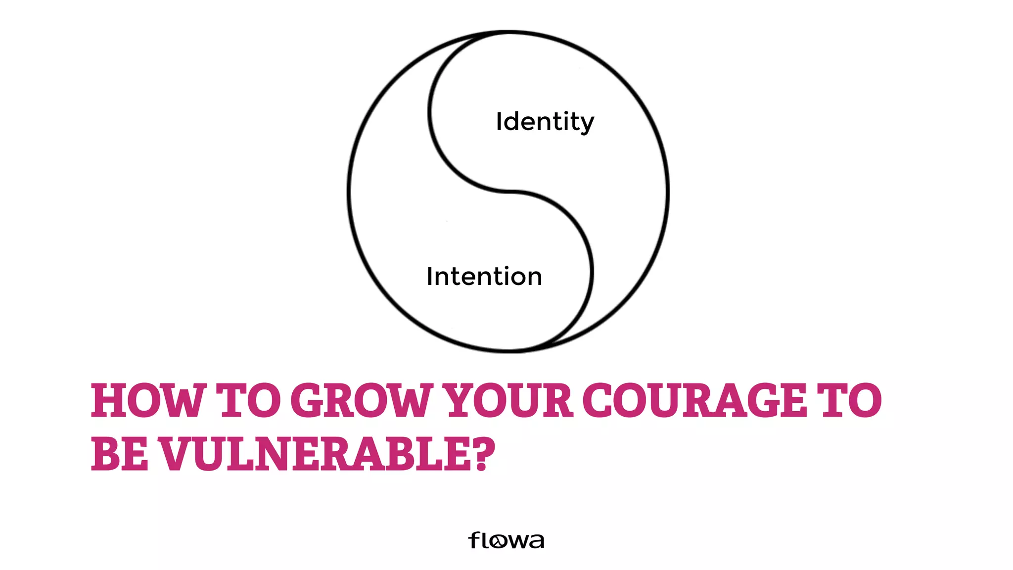 HOW TO GROW YOUR COURAGE TO
BE VULNERABLE?
Identity
Intention
 