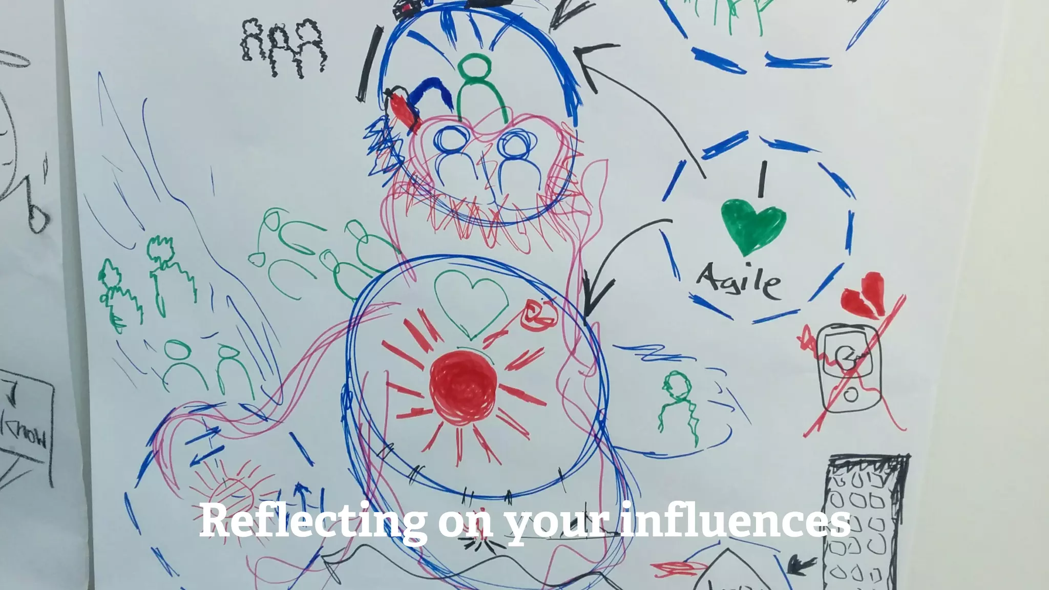 Reflecting on your influences
 