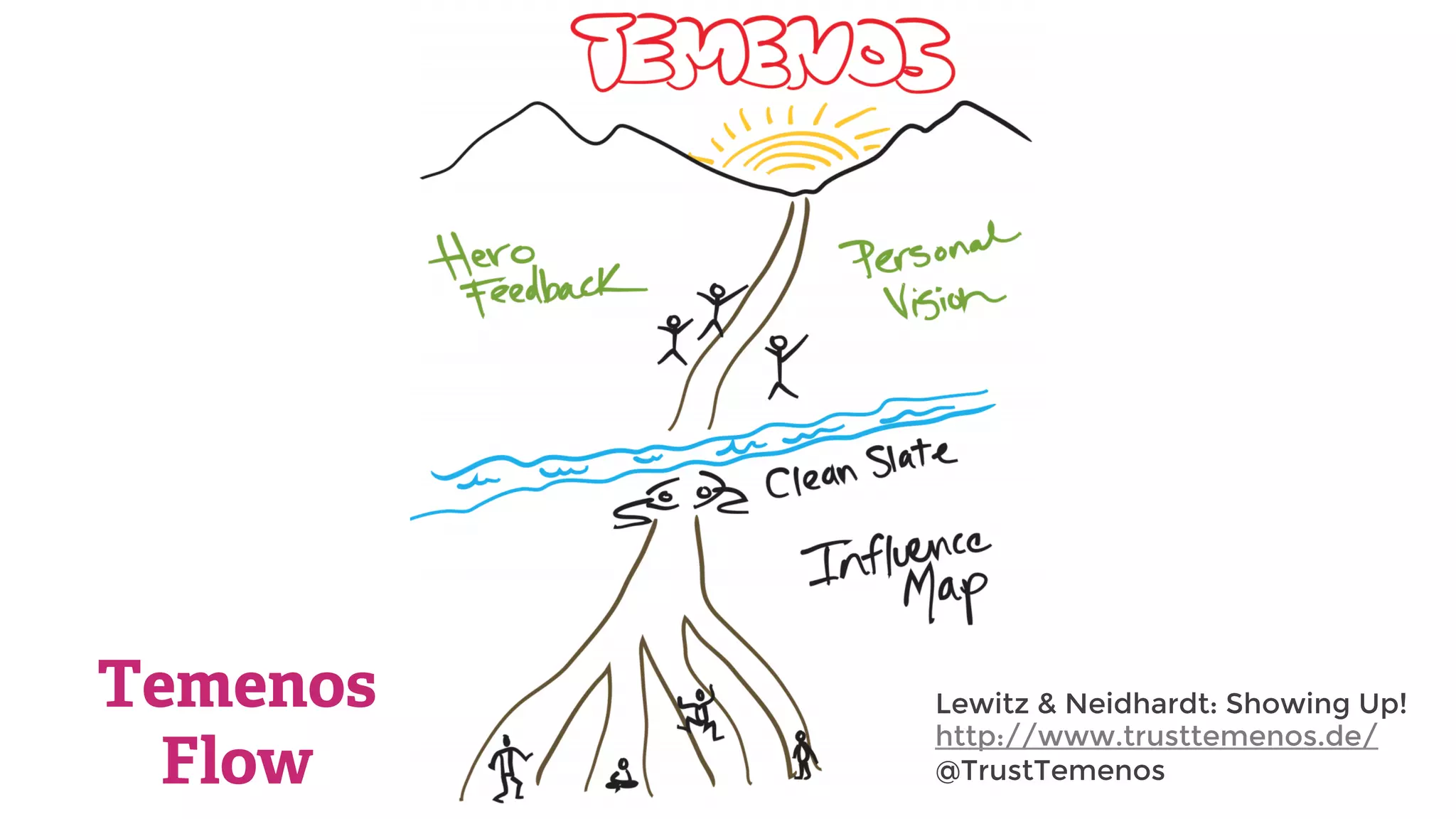 Temenos
Flow
Lewitz & Neidhardt: Showing Up!
http://www.trusttemenos.de/
@TrustTemenos
 