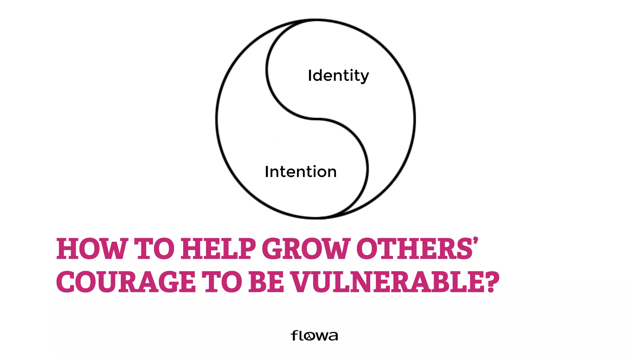 HOW TO HELP GROW OTHERS’
COURAGE TO BE VULNERABLE?
Identity
Intention
 