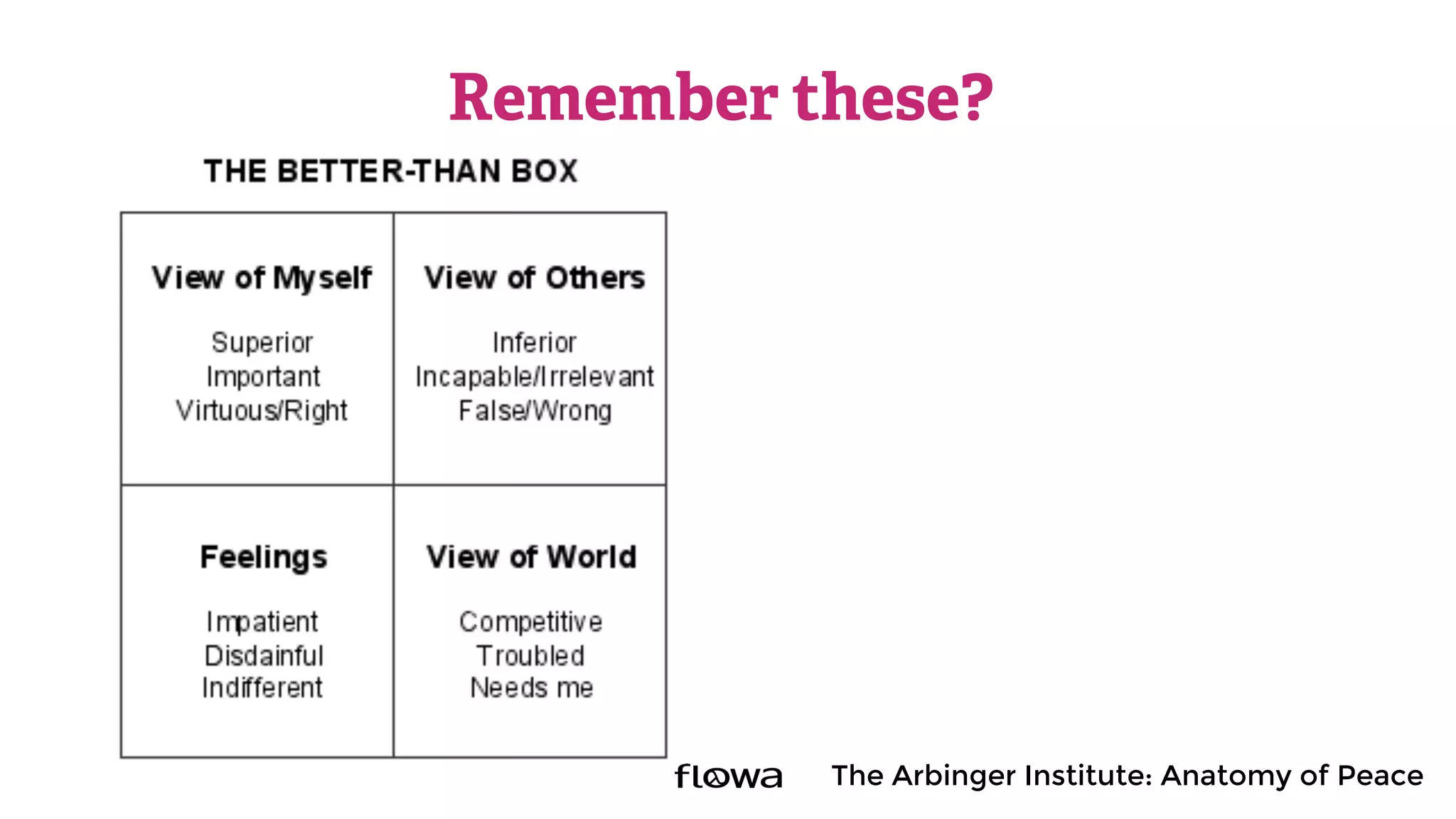 Remember these?
The Arbinger Institute: Anatomy of Peace
 