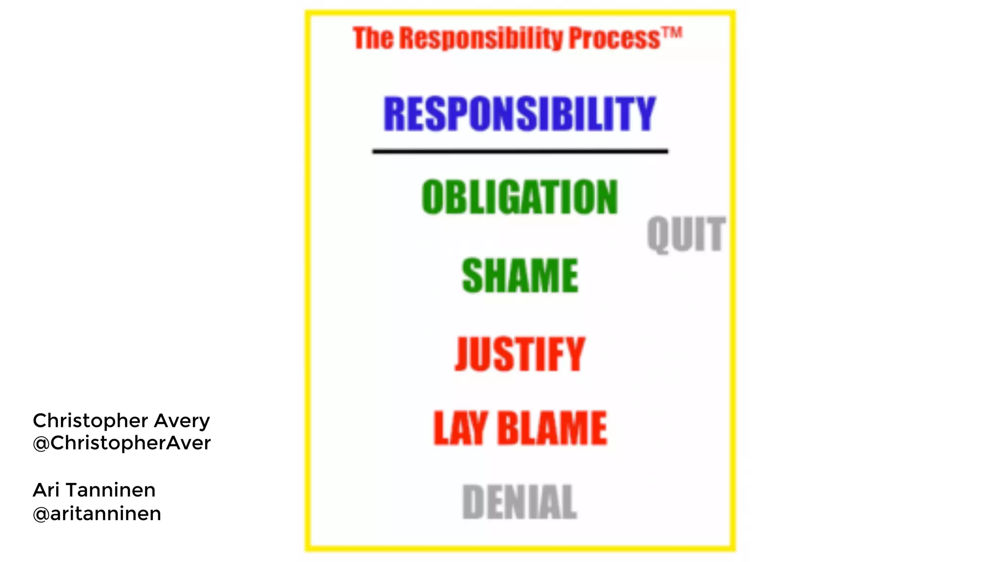 Christopher Avery
@ChristopherAver

Ari Tanninen
@aritanninen
 